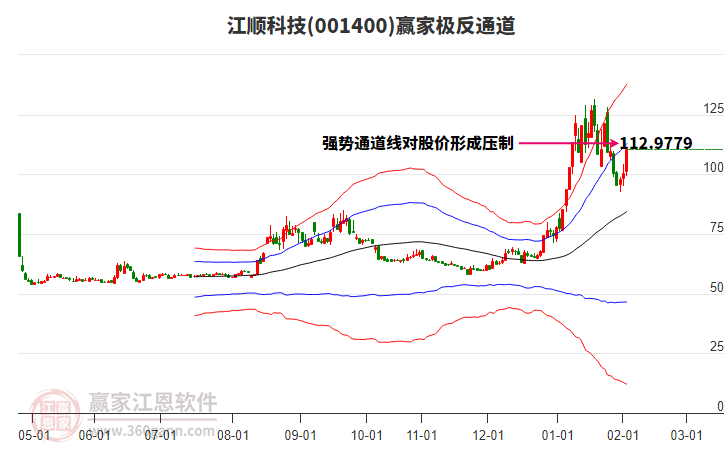 001400江順科技贏家極反通道工具