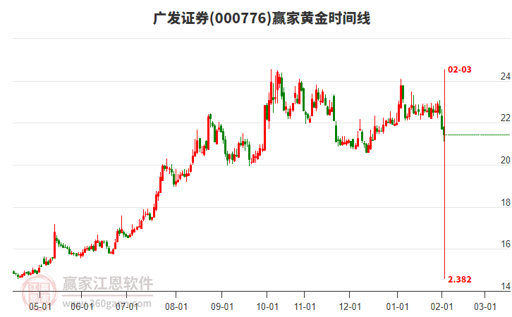華為云代碼智能體開啟萬人公測 AI+編程商業(yè)化進展迅速