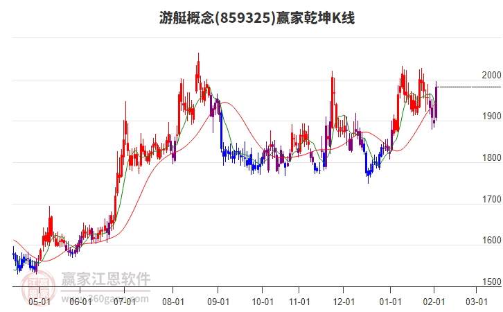 859325游艇贏家乾坤K線工具 859325游艇贏家乾坤K線工具