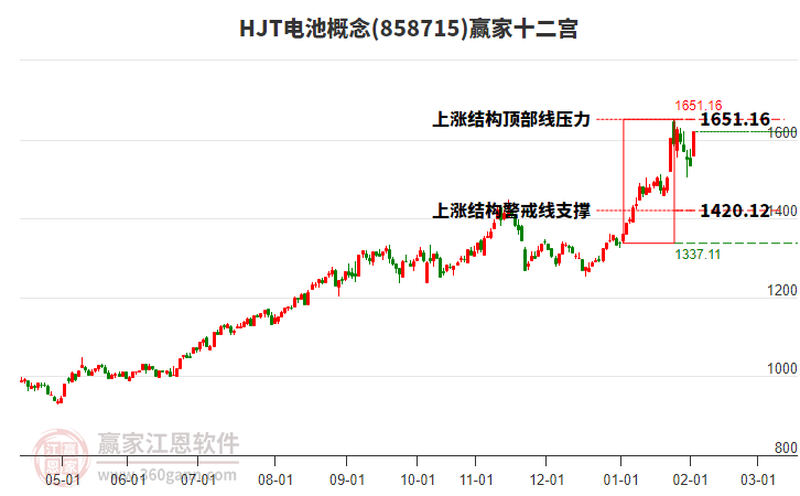 858715HJT電池贏家十二宮工具