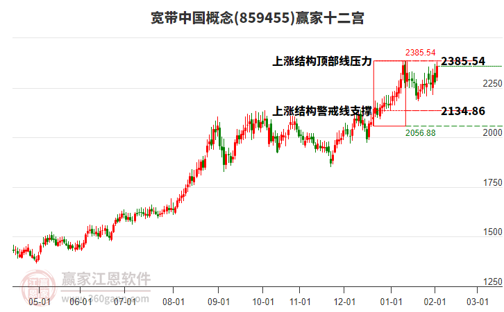 859455寬帶中國(guó)贏家十二宮工具 859455寬帶中國(guó)贏家十二宮工具