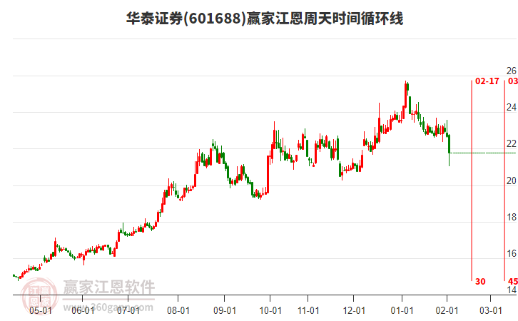 華泰證券：磷酸鐵需求高增助力磷產(chǎn)業(yè)鏈景氣