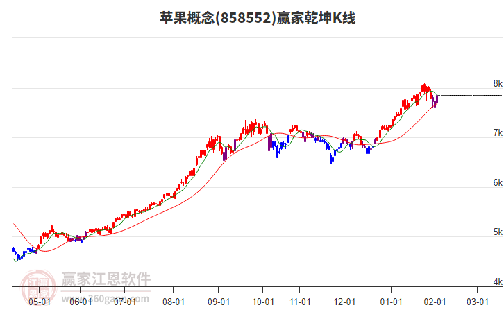 858552蘋果贏家乾坤K線工具 858552蘋果贏家乾坤K線工具
