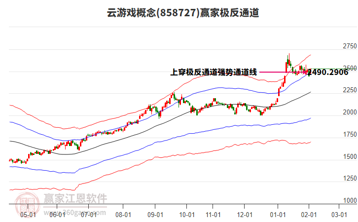 858727云游戲贏家極反通道工具 858727云游戲贏家極反通道工具