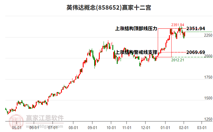 858652英偉達贏家十二宮工具