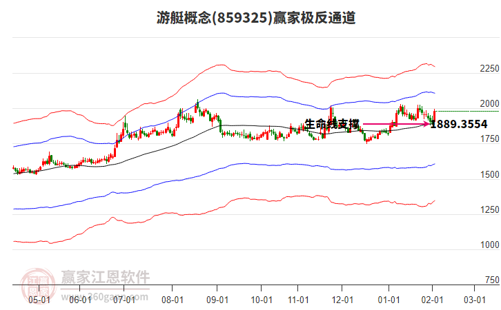 859325游艇贏家極反通道工具