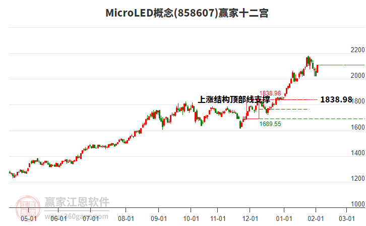 858607MicroLED贏家十二宮工具 858607MicroLED贏家十二宮工具