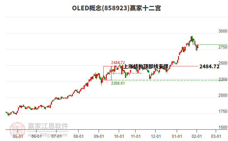 858923OLED贏家十二宮工具 858923OLED贏家十二宮工具