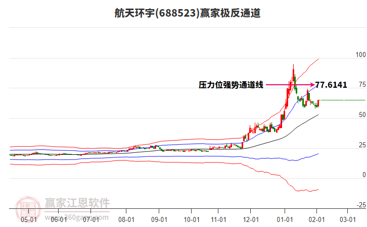 688523航天環(huán)宇贏家極反通道工具