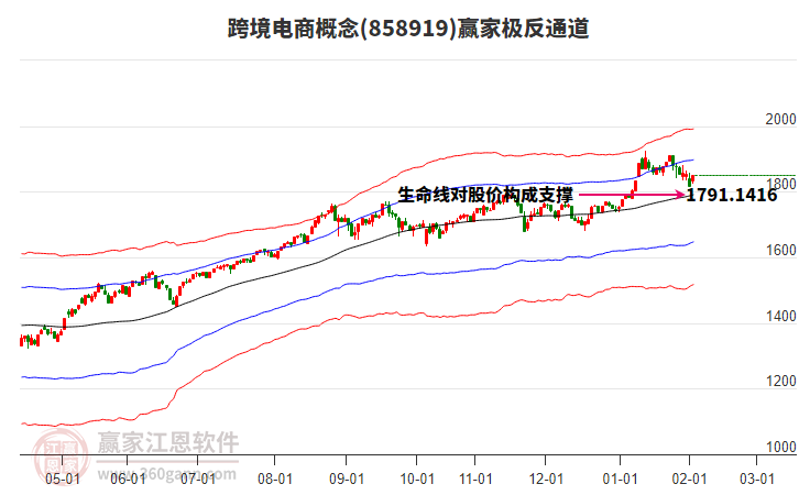 858919跨境電商贏家極反通道工具