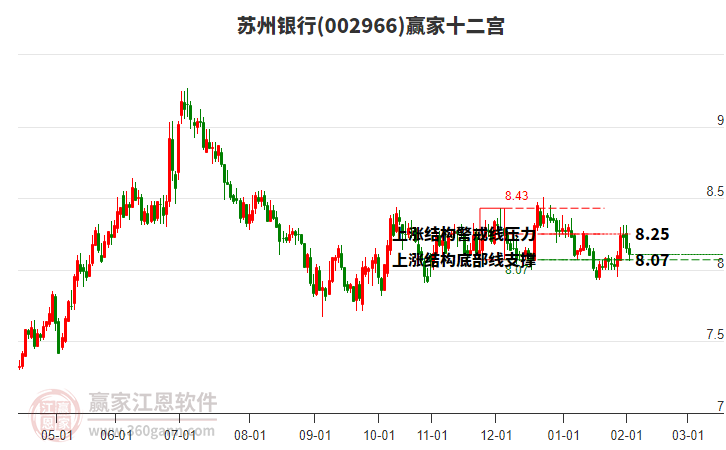 002966蘇州銀行贏家十二宮工具