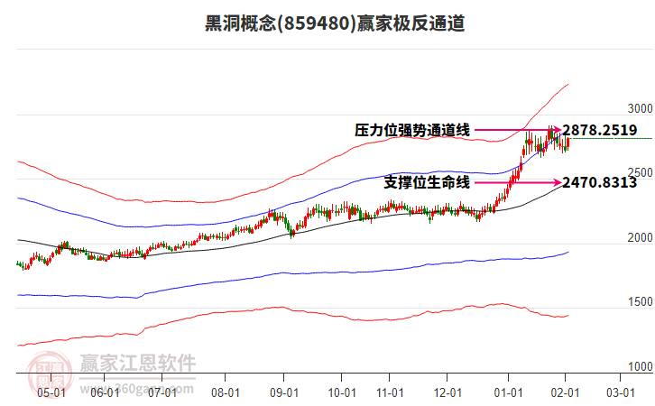 859480黑洞贏家極反通道工具 859480黑洞贏家極反通道工具