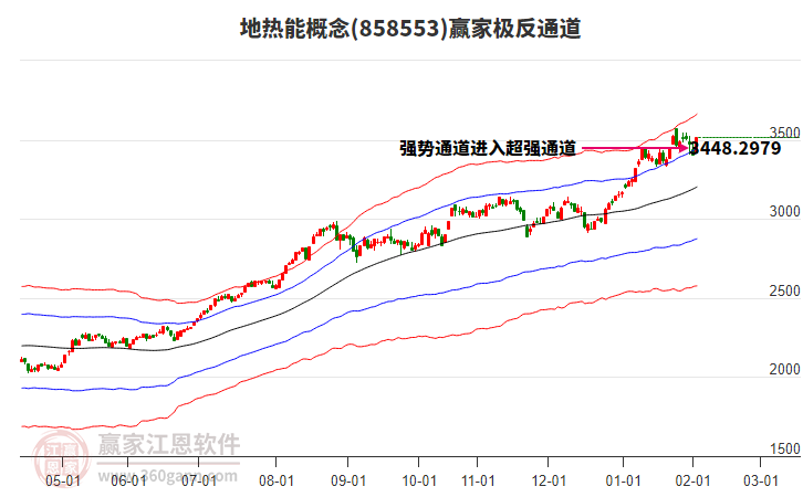 858553地?zé)崮苴A家極反通道工具 858553地?zé)崮苴A家極反通道工具
