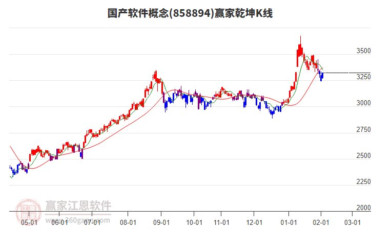 858894國產(chǎn)軟件贏家乾坤K線工具 858894國產(chǎn)軟件贏家乾坤K線工具