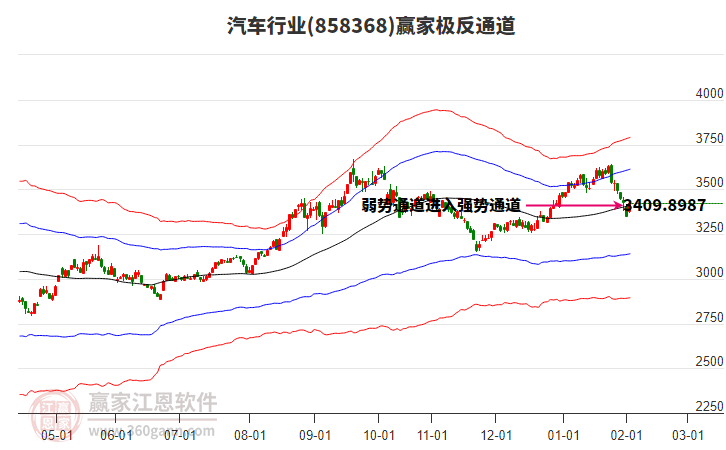 858368汽車贏家極反通道工具