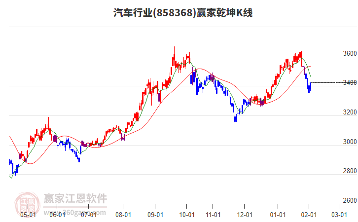 858368汽車贏家乾坤K線工具