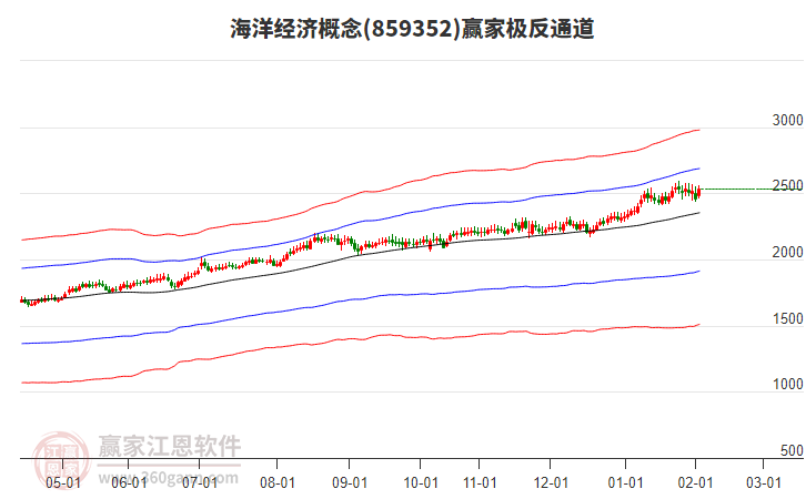 859352海洋經濟贏家極反通道工具 859352海洋經濟贏家極反通道工具