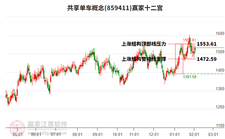859411共享單車贏家十二宮工具 859411共享單車贏家十二宮工具