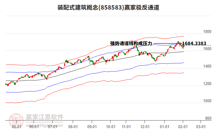 858583裝配式建筑贏家極反通道工具 858583裝配式建筑贏家極反通道工具