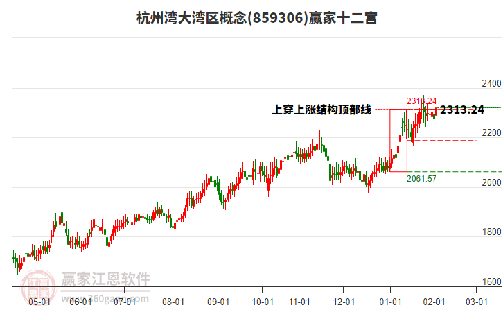 859306杭州灣大灣區(qū)贏家十二宮工具 859306杭州灣大灣區(qū)贏家十二宮工具