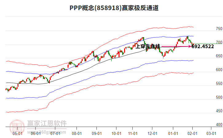 858918PPP贏家極反通道工具 858918PPP贏家極反通道工具