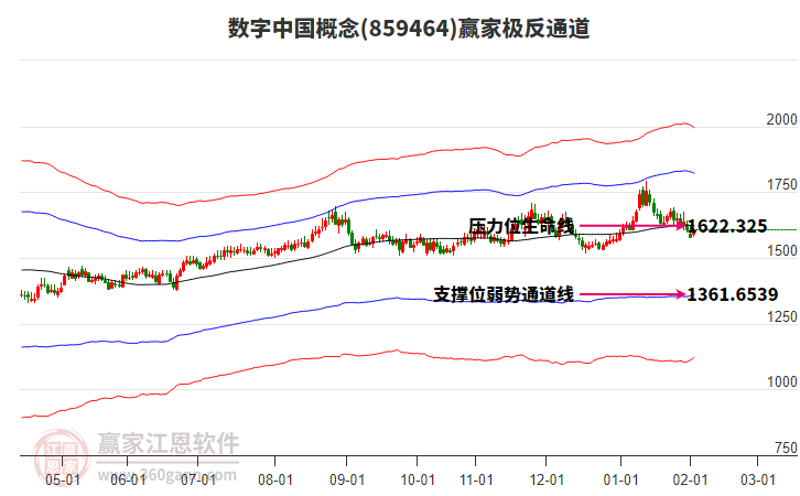 859464數(shù)字中國贏家極反通道工具 859464數(shù)字中國贏家極反通道工具