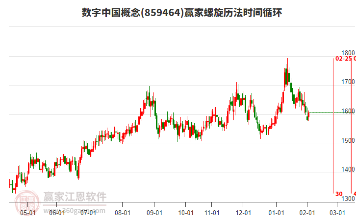 數(shù)字中國概念贏家螺旋歷法時間循環(huán)工具 數(shù)字中國概念贏家螺旋歷法時間循環(huán)工具