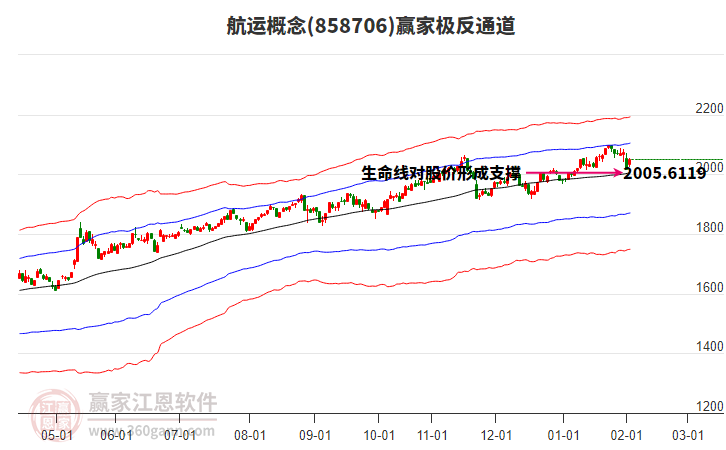 858706航運贏家極反通道工具 858706航運贏家極反通道工具