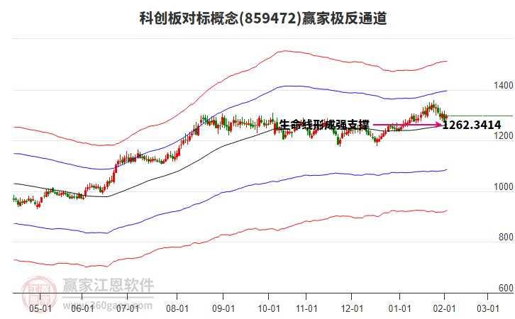 859472科創(chuàng)板對標(biāo)贏家極反通道工具 859472科創(chuàng)板對標(biāo)贏家極反通道工具