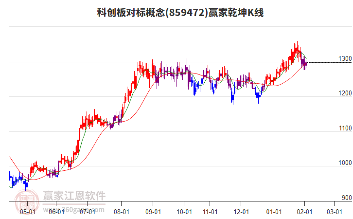 859472科創(chuàng)板對標(biāo)贏家乾坤K線工具 859472科創(chuàng)板對標(biāo)贏家乾坤K線工具