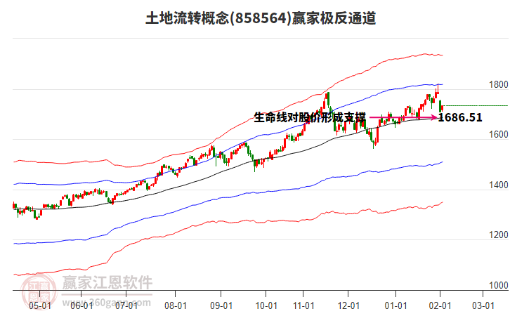 858564土地流轉(zhuǎn)贏家極反通道工具 858564土地流轉(zhuǎn)贏家極反通道工具