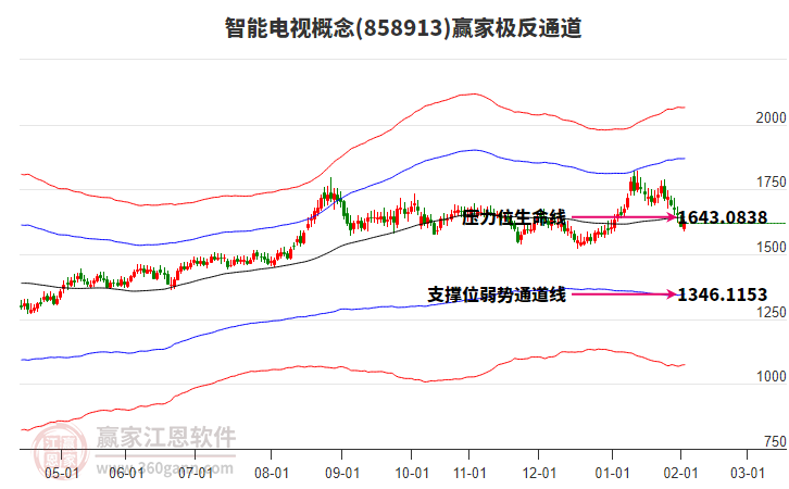 858913智能電視贏家極反通道工具 858913智能電視贏家極反通道工具