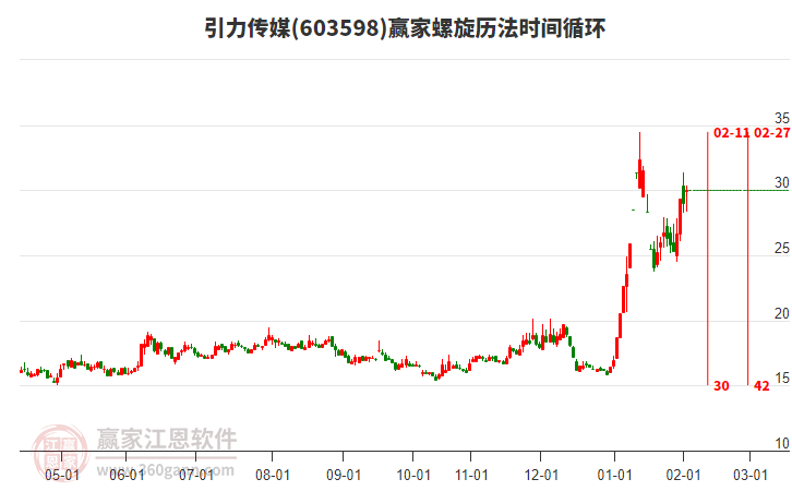 603598引力傳媒贏家螺旋歷法時間循環(huán)工具