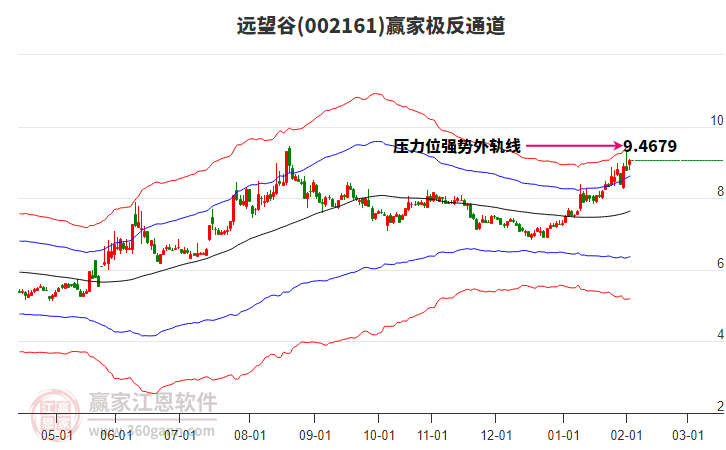 002161遠(yuǎn)望谷贏家極反通道工具 002161遠(yuǎn)望谷贏家極反通道工具