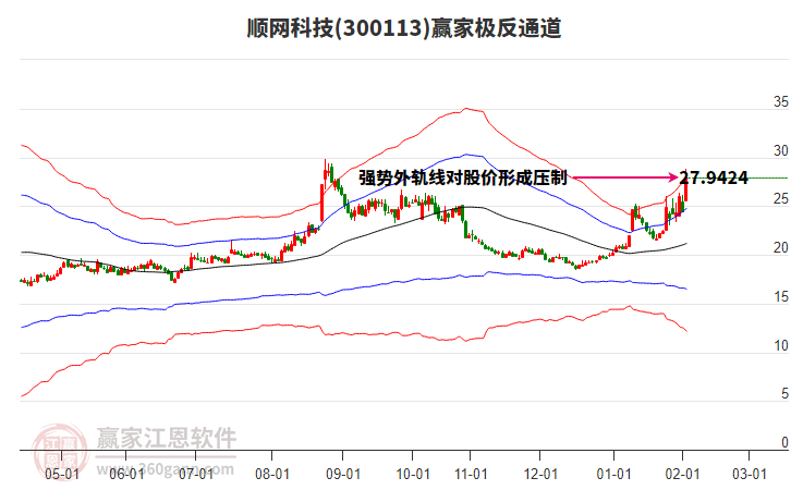 300113順網(wǎng)科技贏家極反通道工具 300113順網(wǎng)科技贏家極反通道工具