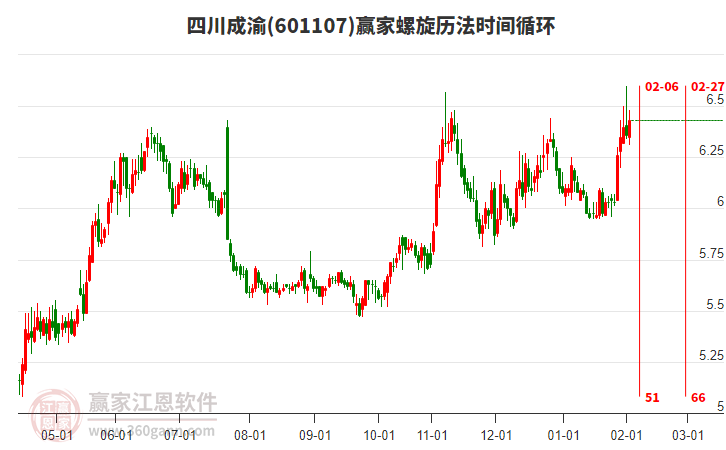 601107四川成渝贏家螺旋歷法時(shí)間循環(huán)工具