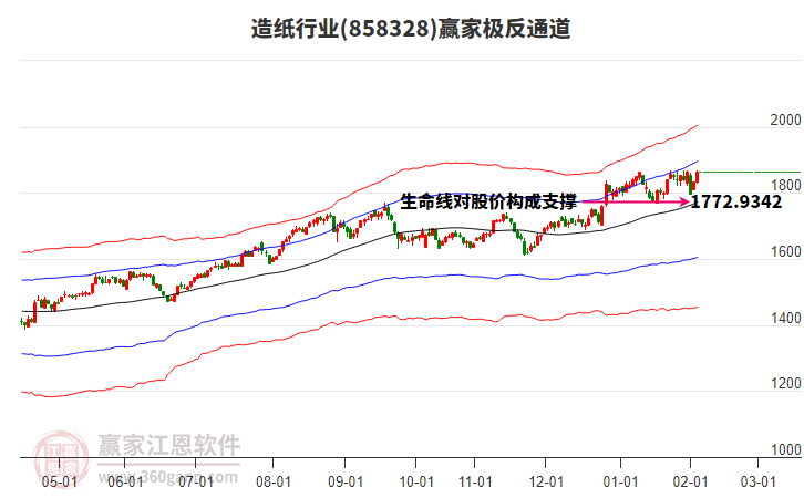 858328造紙贏家極反通道工具