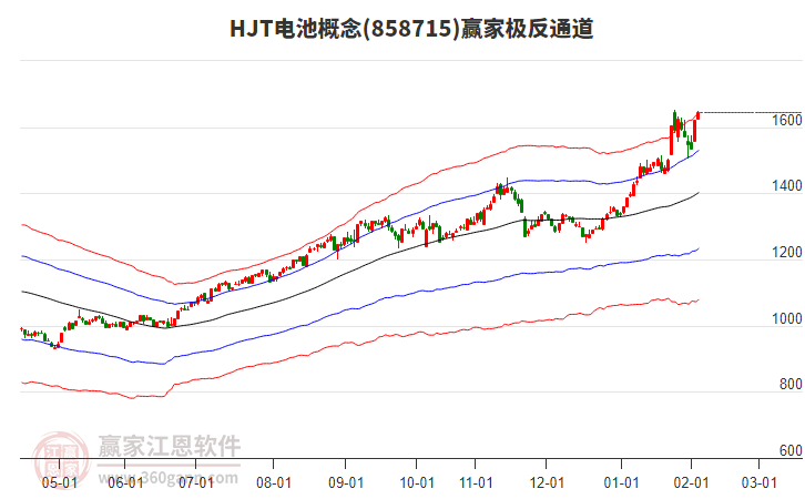 858715HJT電池贏家極反通道工具