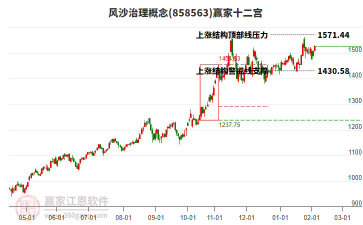 858563風沙治理贏家十二宮工具 858563風沙治理贏家十二宮工具