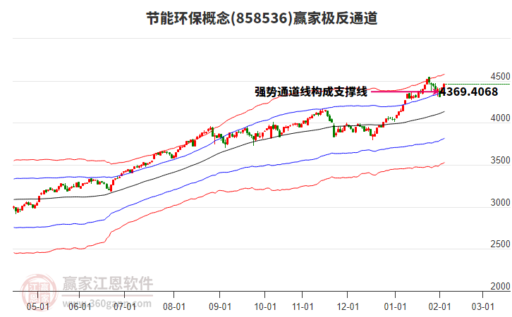 858536節(jié)能環(huán)保贏家極反通道工具