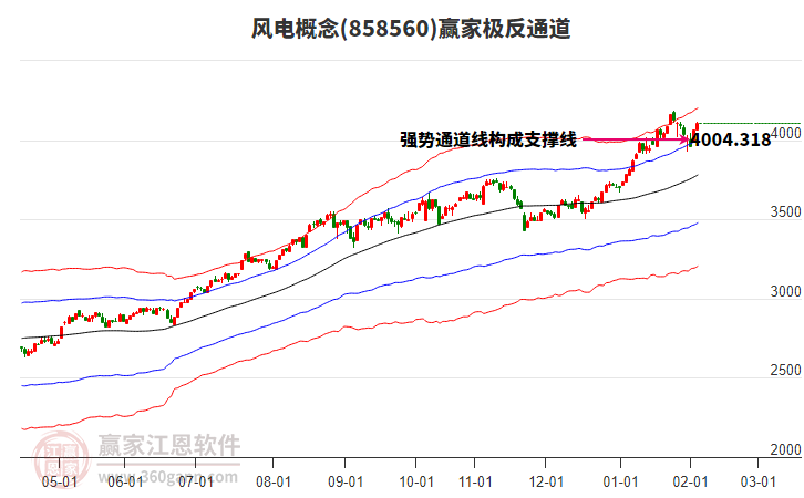858560風(fēng)電贏家極反通道工具 858560風(fēng)電贏家極反通道工具