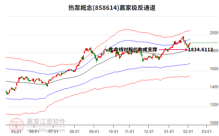 858614熱泵贏家極反通道工具