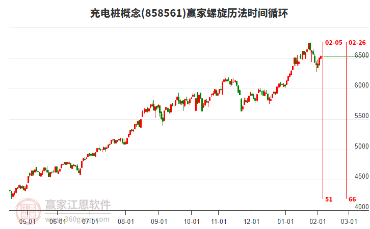 充電樁概念板塊螺旋歷法時(shí)間循環(huán)工具