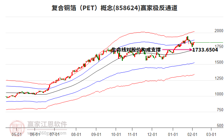 858624復(fù)合銅箔（PET）贏家極反通道工具