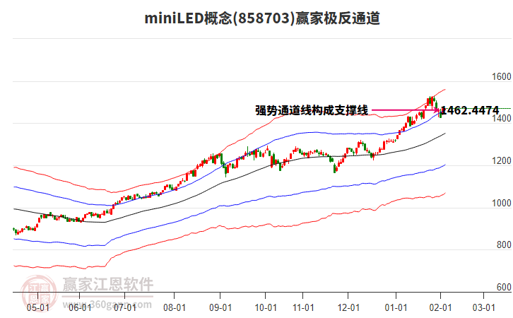 858703miniLED贏家極反通道工具