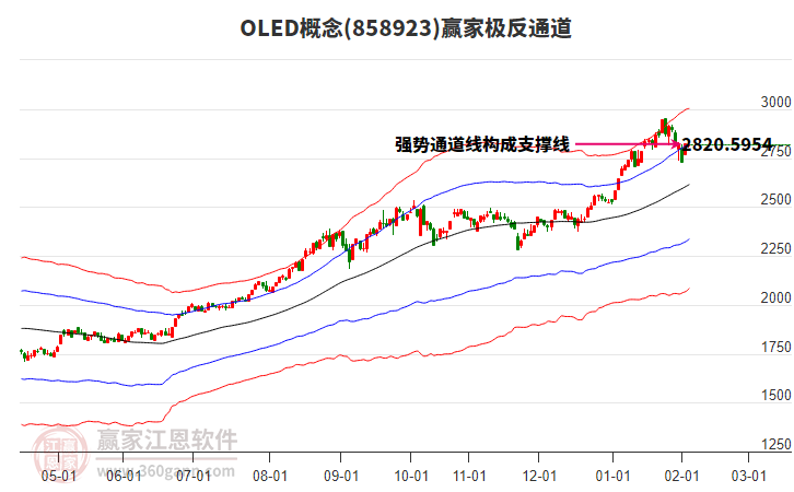 858923OLED贏家極反通道工具