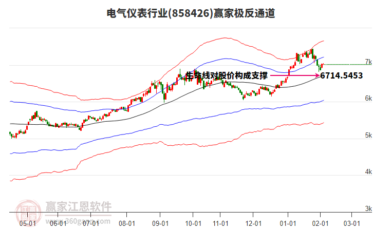 858426電氣儀表贏家極反通道工具