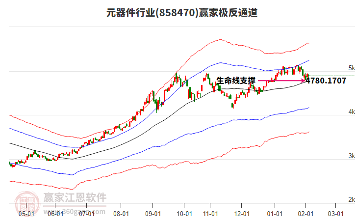 858470元器件贏家極反通道工具