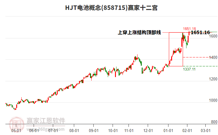 858715HJT電池贏家十二宮工具 858715HJT電池贏家十二宮工具