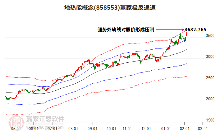 858553地?zé)崮苴A家極反通道工具